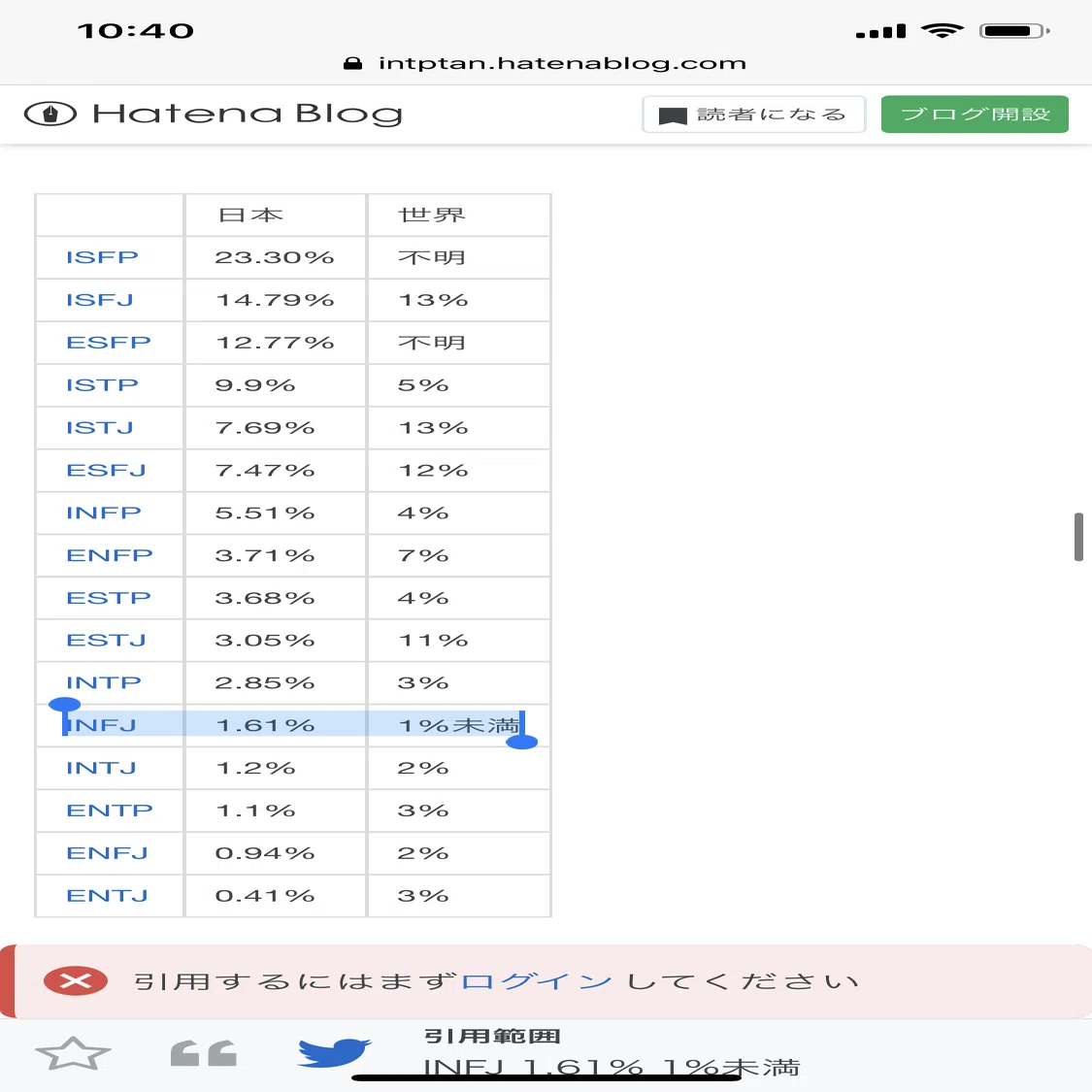 Infjが少ない理由 示準化石 Note