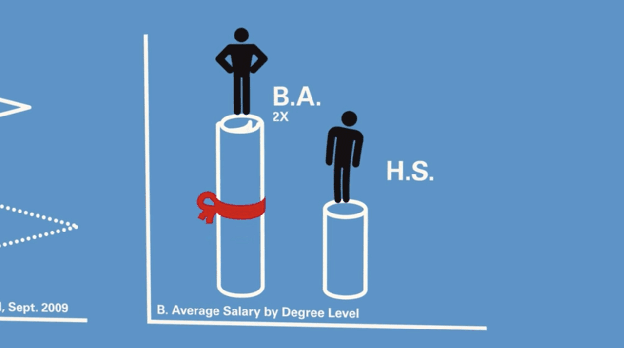 Gafa 著者の 迷惑なキャリア構築アドバイス すのれぱ通信 Note Gafa 著者の 迷惑なキャリア構築アドバイス すのれぱ通信 Note