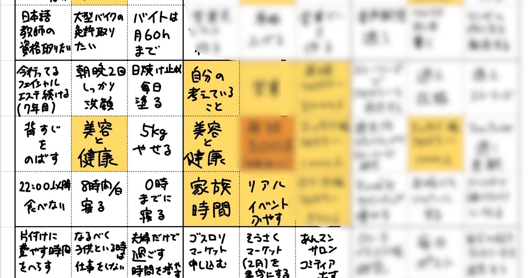 年始に立てた目標、達成できていますか？―半年後の「答え合わせ」で