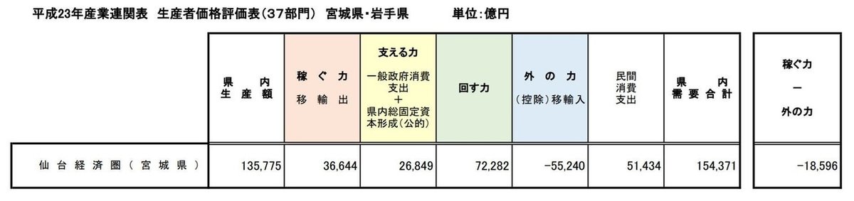 仙台１