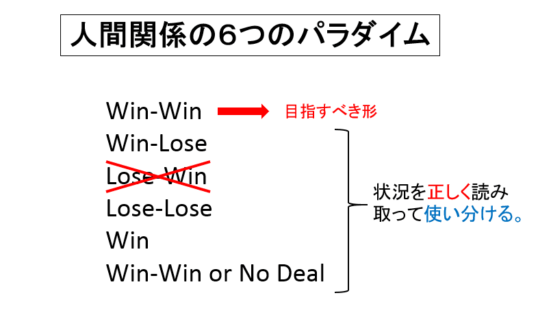 成功者に共通する七つの条件 成功者に共通する七つの条件 成功者の共通点をまとめた『