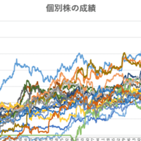 自己紹介とコンテンツ紹介 でーたかじり虫 Note