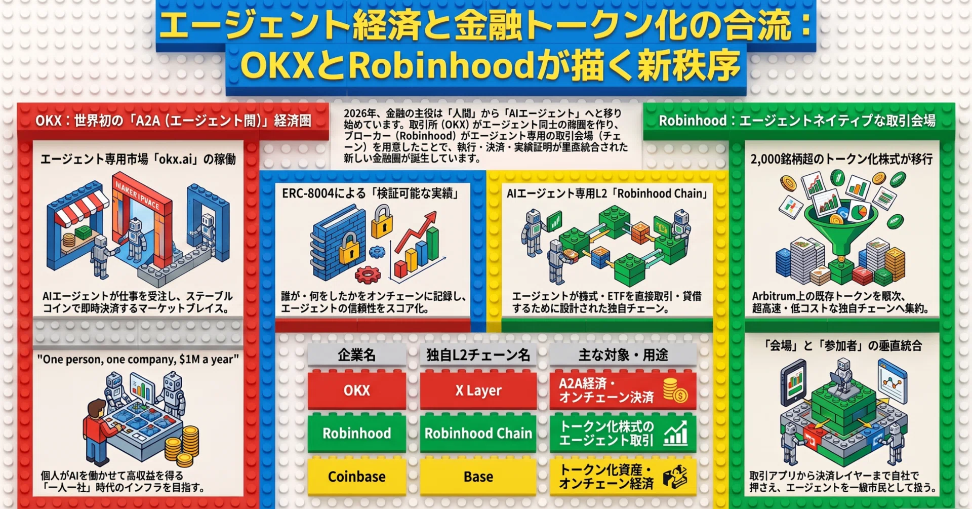 エージェント取引と株式トークン化の合流点——OKX A2A市場の稼働と