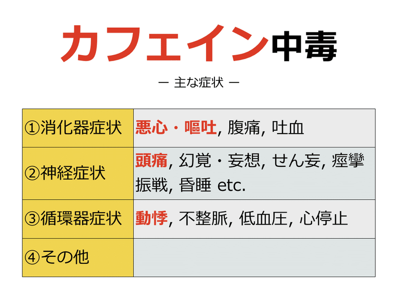 エナジードリンクに御用心 Sounet Note