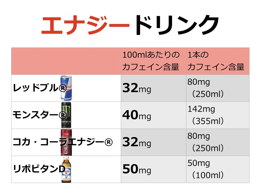 エナドリ 致死 量