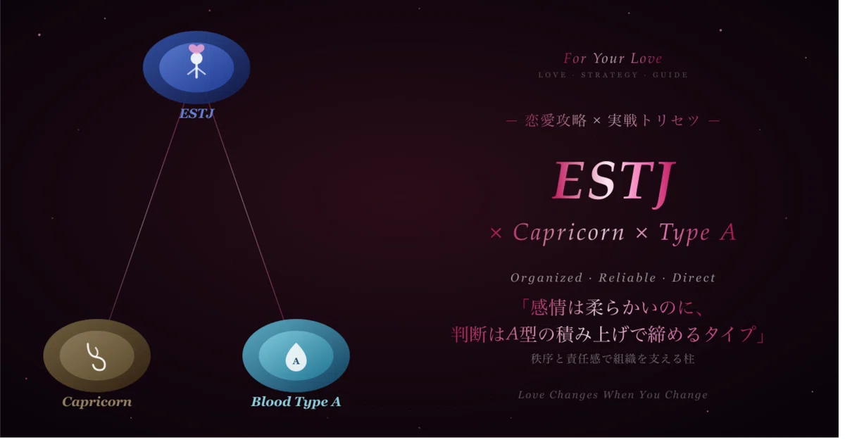 To those in love with [ESTJ x Capricorn x Type A] | Romance Strategy ...