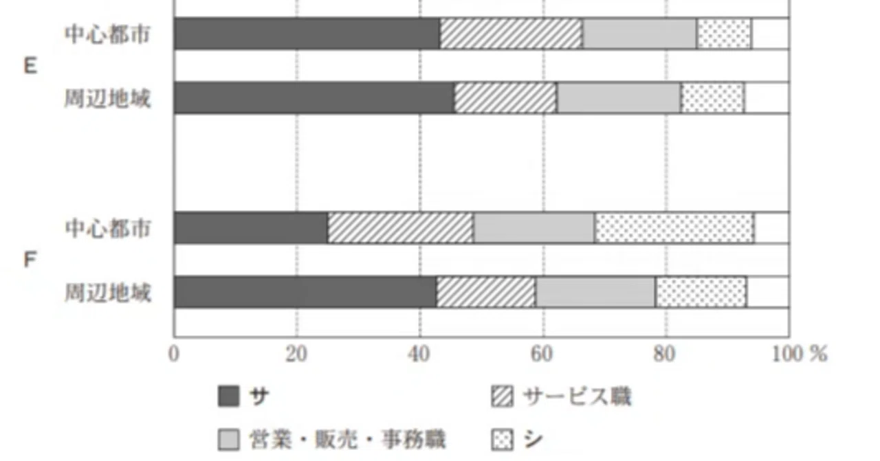 駿台 地理読図・統計問題 2024 夏期 007s0C 駿台 地理 読図・統計問題