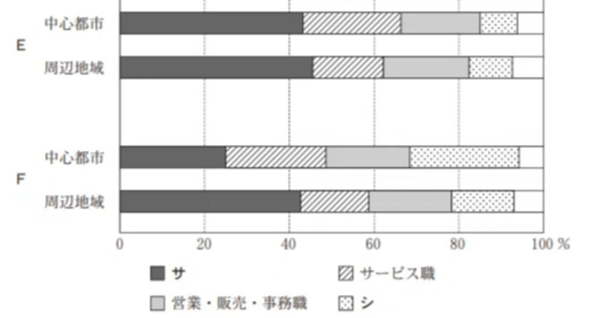 共通テスト地理・難問紹介2026本試｜ヨタキュウ