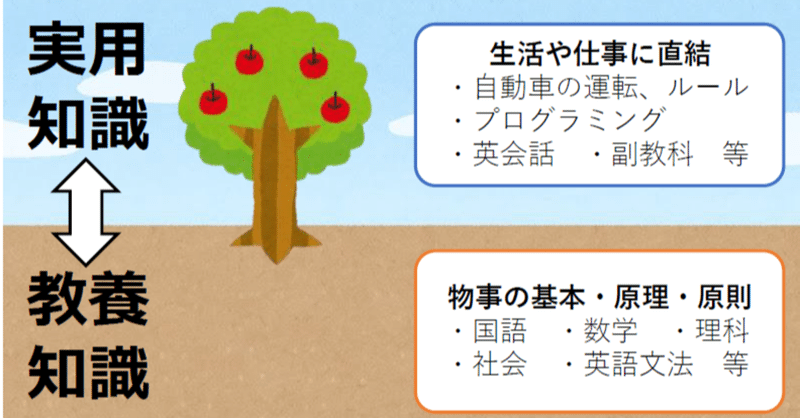 学校の勉強は なぜ大事なのか 学習塾チェックマン Note