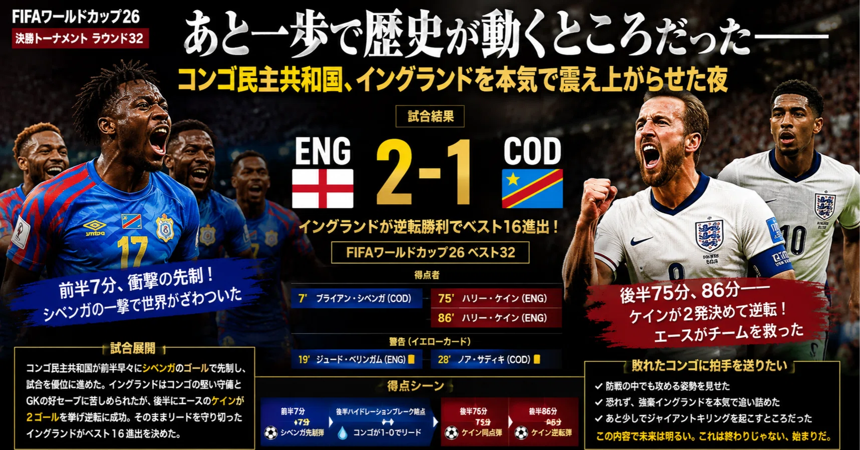England advances to the Round of 16 with a win. DR Congo was
