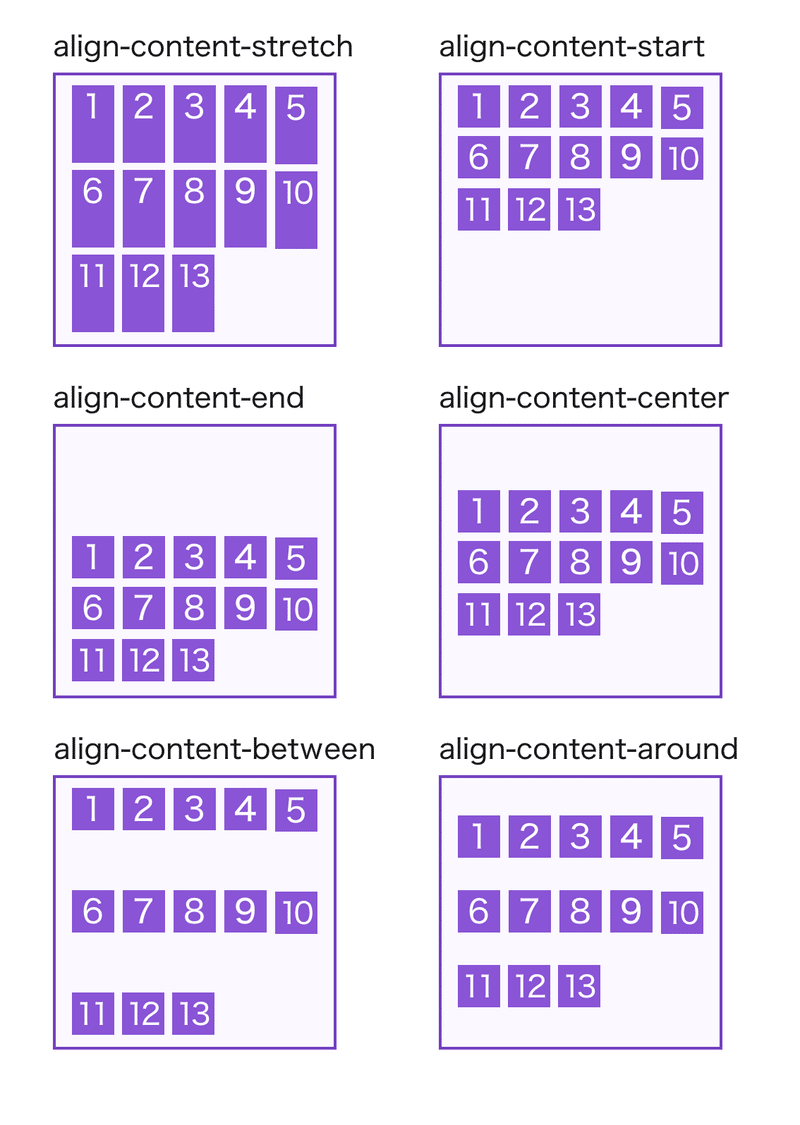 Bootstrapを極める Bootstrap4の基本 5 Display Position系のクラス名 入門 初心者向け 濱口 まさみつ Note Bootstrapを極める Bootstrap4の基本 5 Display Position系のクラス名 入門 初心者向け 濱口 まさみつ Note