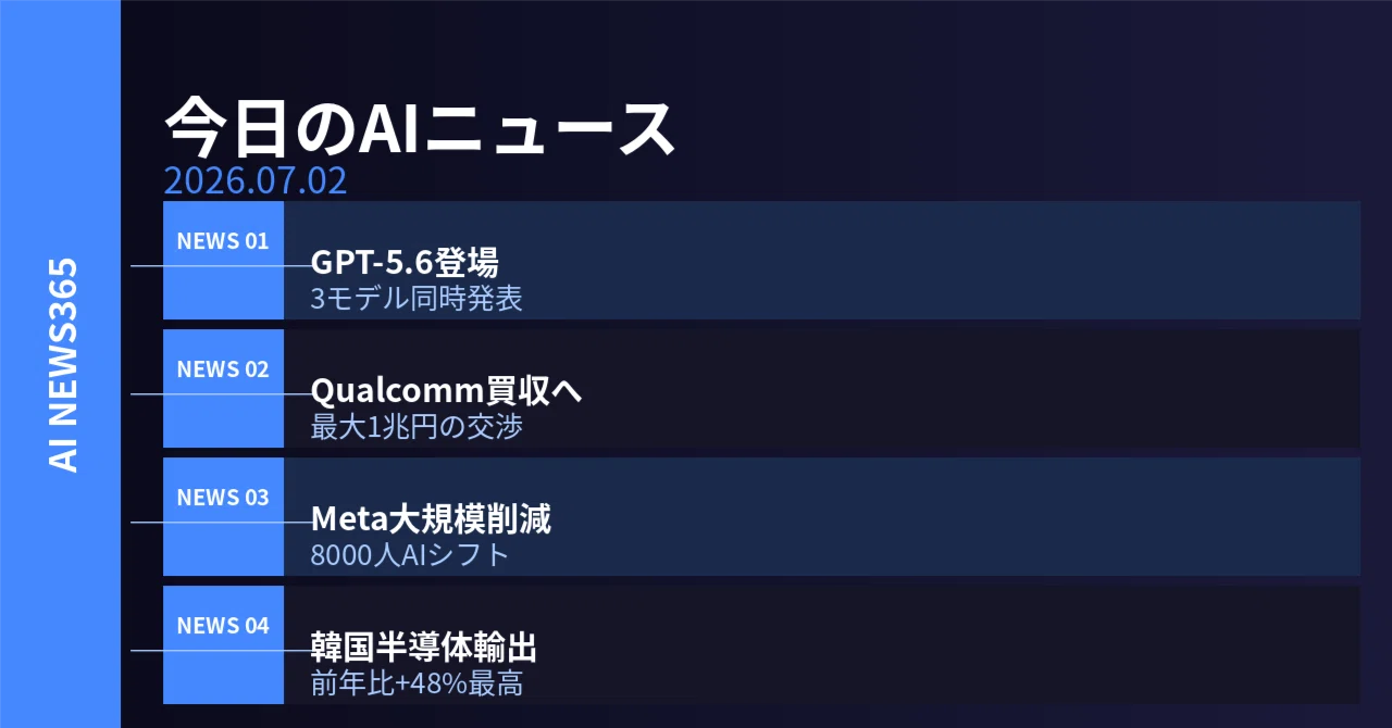 今日のAIニュース 2026/07/02｜GPT-5.6登場＆Qualcomm×Tenstorrent巨額