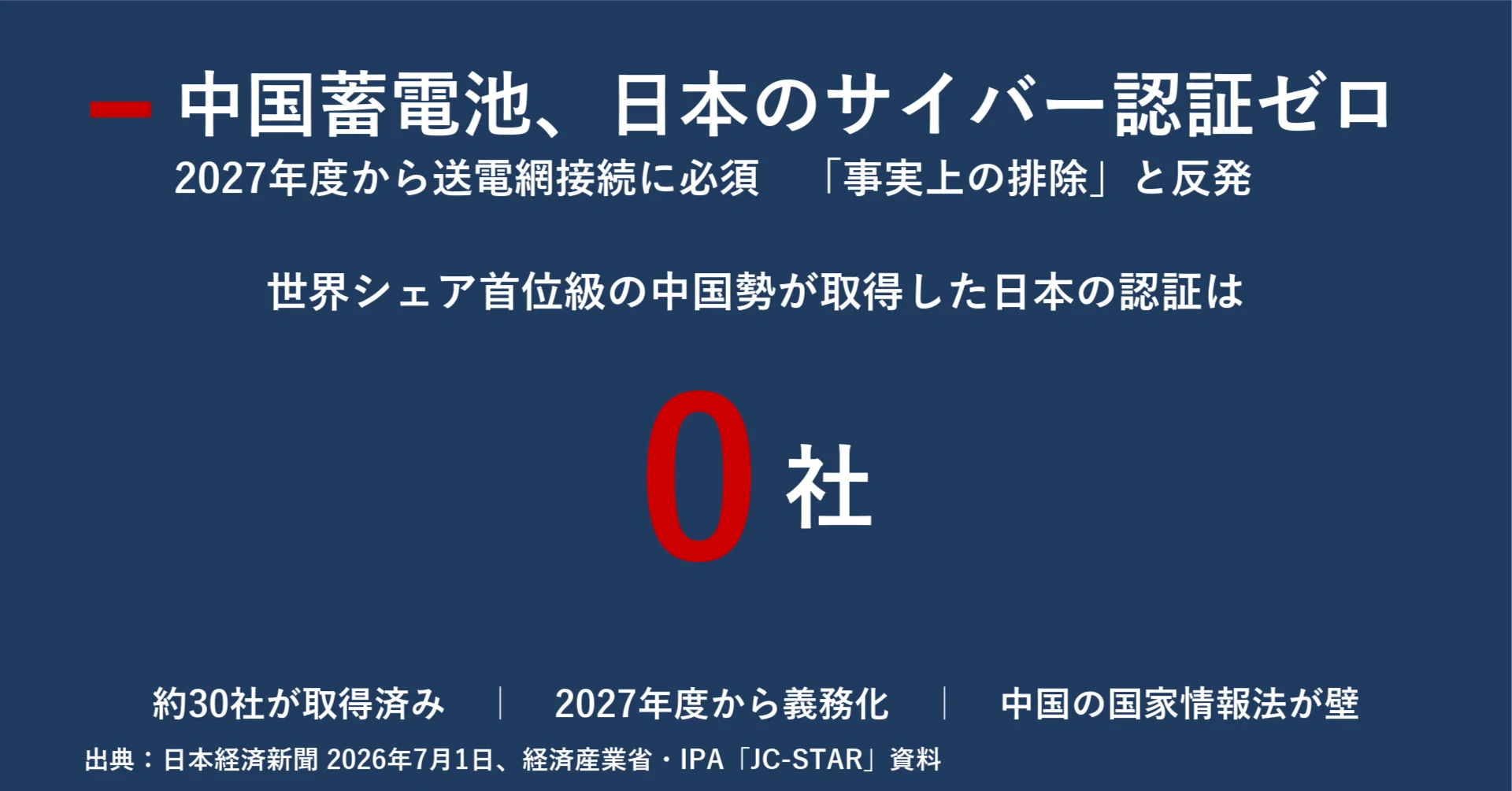 【状態未確認（出品優先）】 2015年 2016年 XY7〜XY11 エネルギー 状態未確認（出品優先）】 2015年 2016年 XY7〜XY11 エネルギー 状態