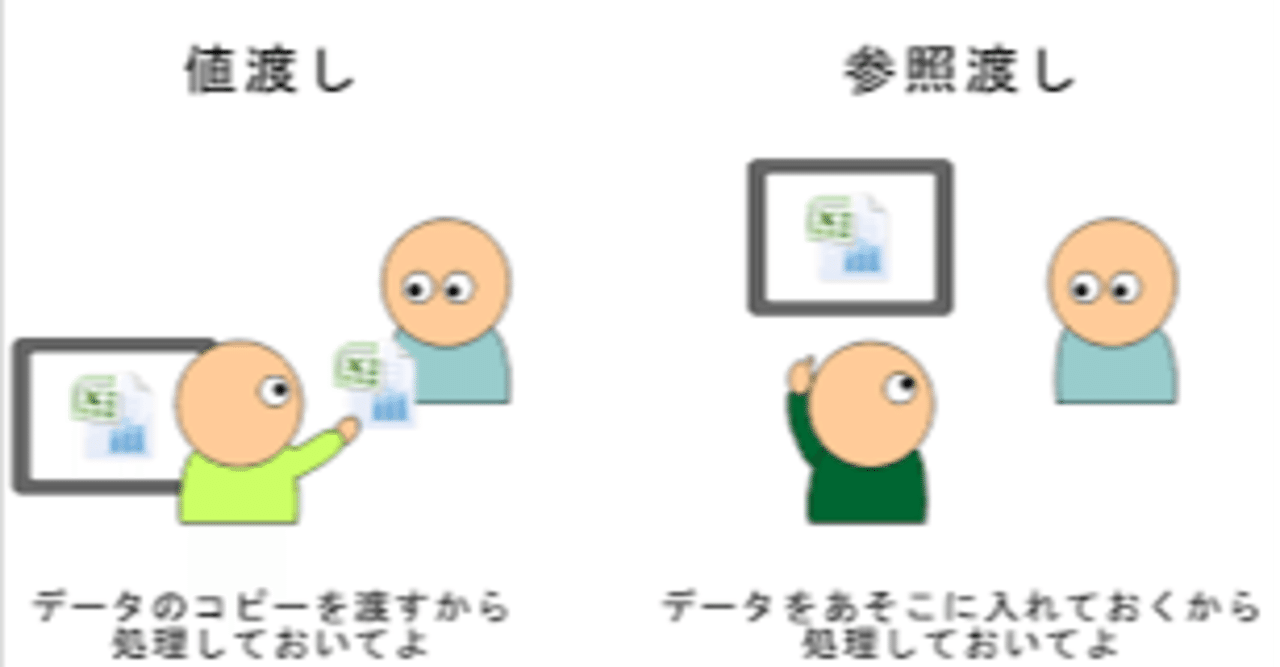 配列参照渡し ガベージコレクション Vol 25 Yuta Ishikuro Note