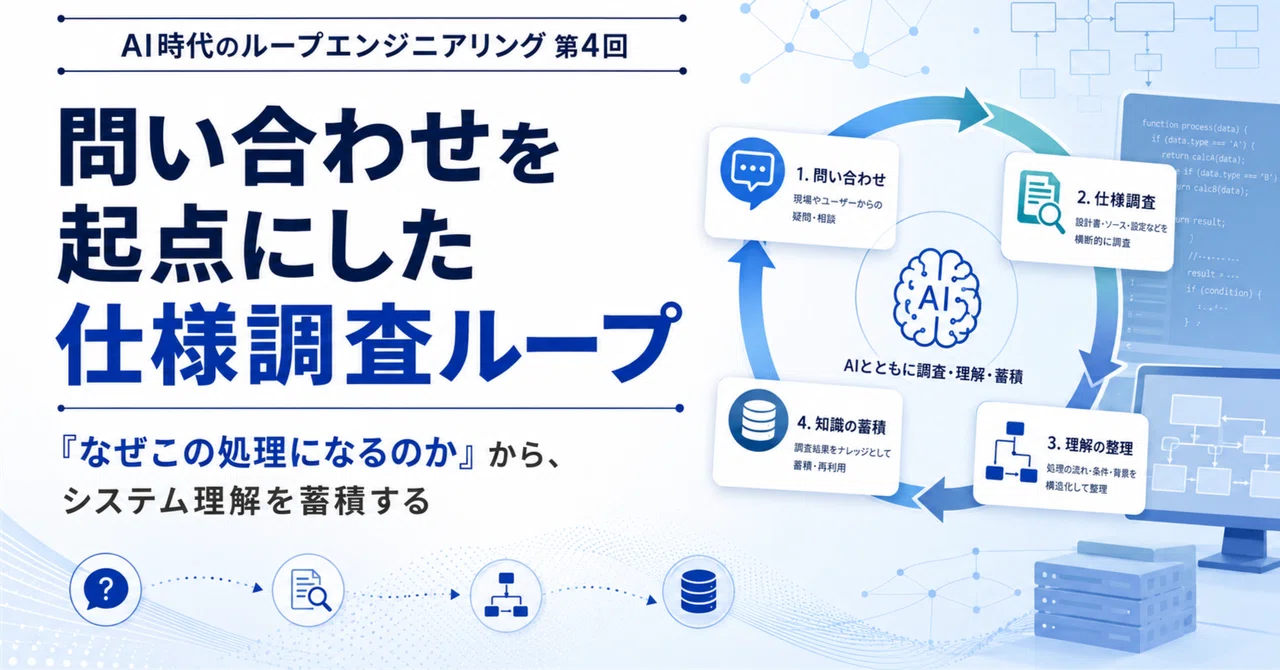AI Analysis | Specification Investigation Loop Starting from Inquiries ...