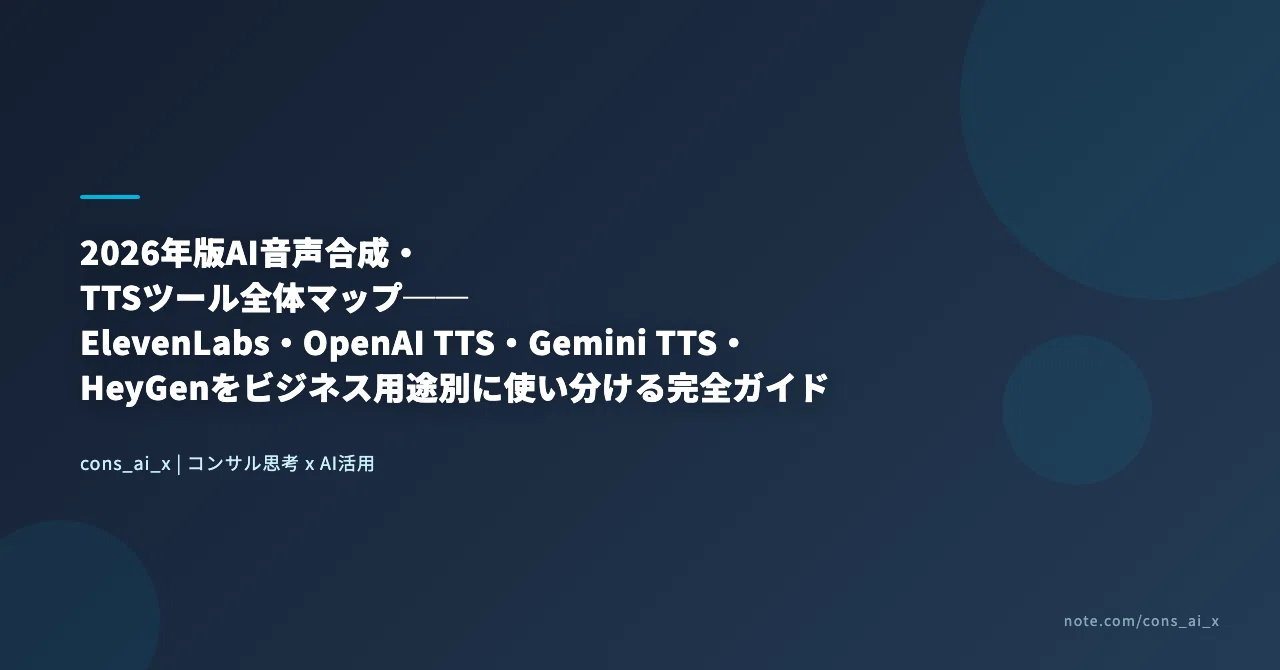 2026年版AI音声合成・TTSツール全体マップ──ElevenLabs・OpenAI TTS・Gemini TTS・HeyGenをビジネス用途別に使い分ける完全ガイド
