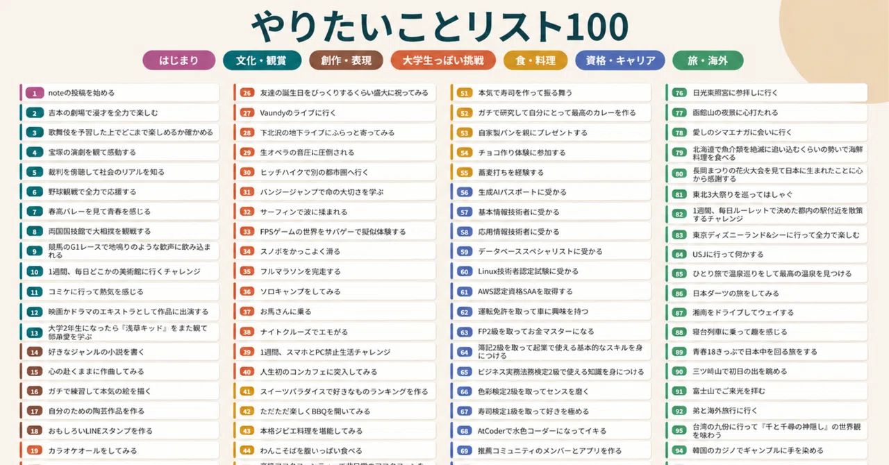 Notes Last Page My 100-Item Bucket List for My 4 Years of University | Achievement ...