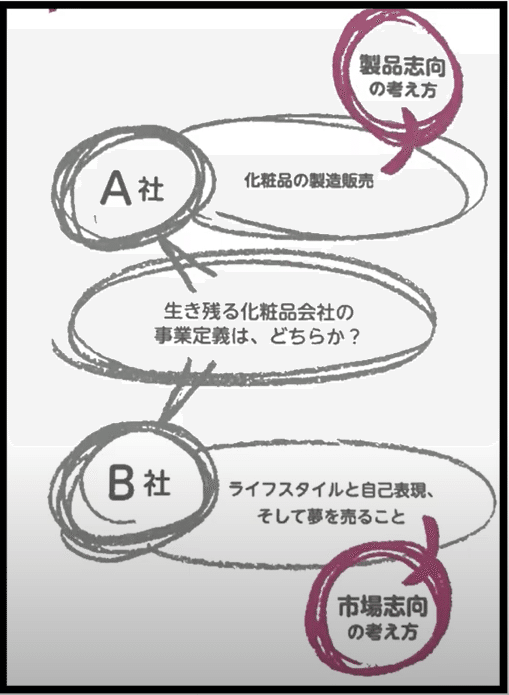 10倍の値段で売れる 物が売れる 付加価値 の付け方 有料noteのコツ のみや Kindle編集者で月収25万円 Note