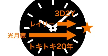 One Piece考察 02 3d2yとワノ国の年後が交差したのはレイリーの意志 Shinya Kajigaya Note