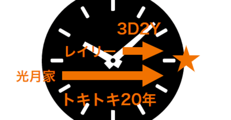 One Piece考察 02 3d2yとワノ国の年後が交差したのはレイリーの意志 Shinya Kajigaya Note