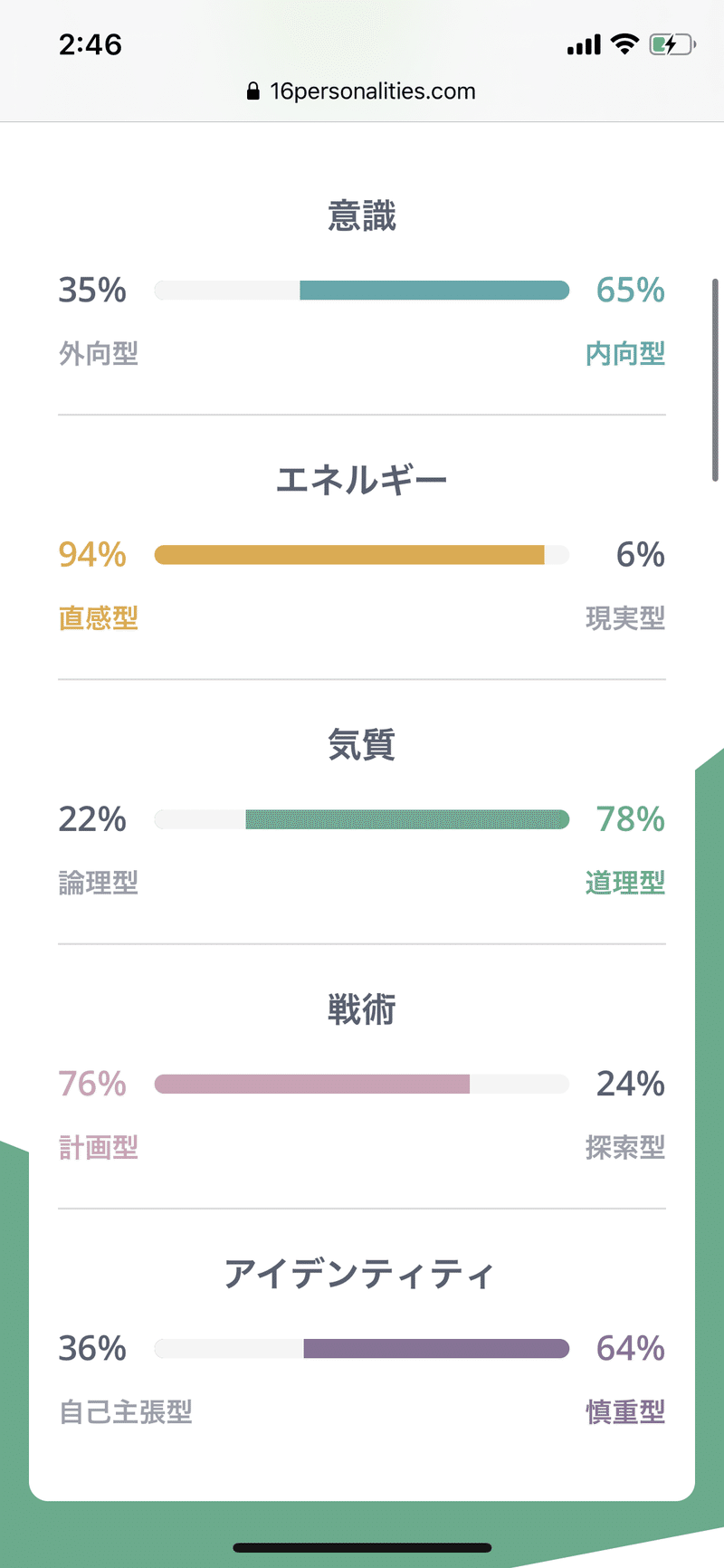Infjが少ない理由 ひゅるりん Note