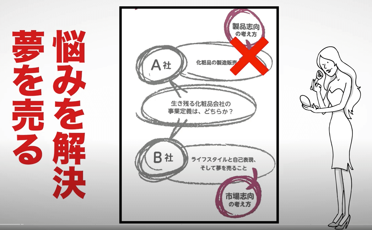 10倍の値段で売れる 物が売れる 付加価値 の付け方 有料noteのコツ のみや Kindle編集者で月収25万円 Note
