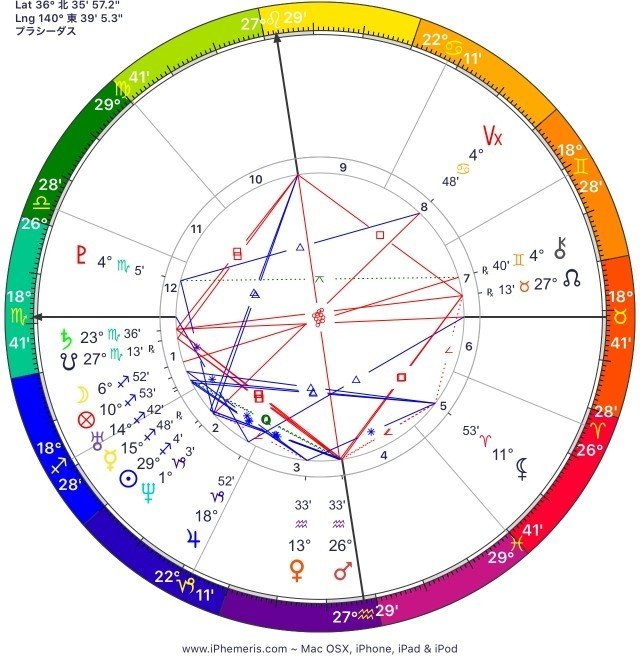 強い星の探検 ぺへ Note 強い星の探検 ぺへ Note