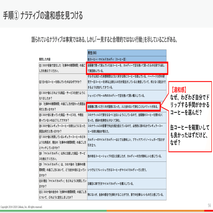 ナラティブ分析のコツ｜芹澤連/collexia