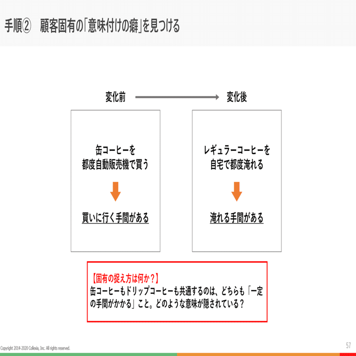 ナラティブ分析のコツ｜芹澤連/collexia