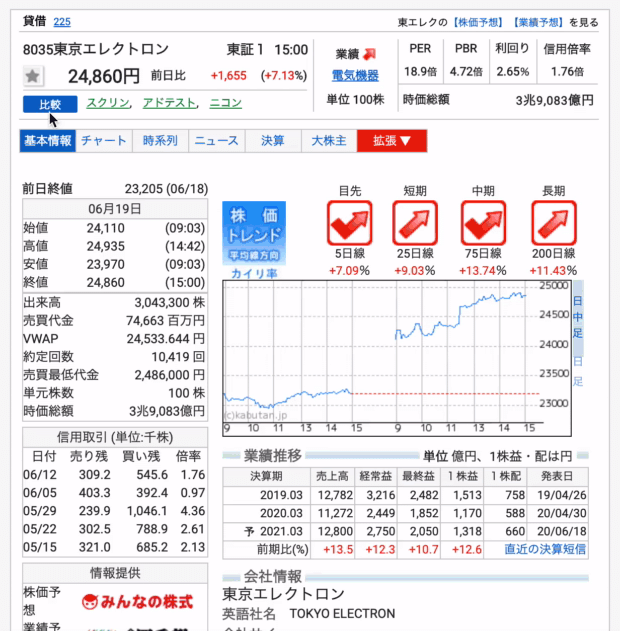 株探を拡張して最強の投資情報収集ツールを作りました むんろさん Note 株探を拡張して最強の投資情報収集ツールを作りました むんろさん Note