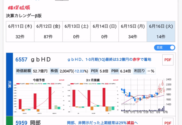 株探を拡張して最強の投資情報収集ツールを作りました むんろさん Note 株探を拡張して最強の投資情報収集ツールを作りました むんろさん Note