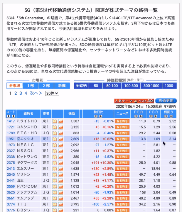 株探を拡張して最強の投資情報収集ツールを作りました むんろさん Note 株探を拡張して最強の投資情報収集ツールを作りました むんろさん Note