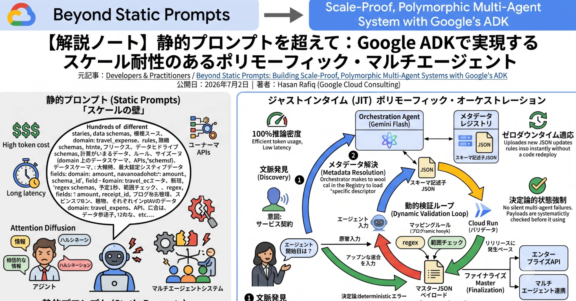 解説ノート】静的プロンプトを超えて：Google ADKで実現するスケール