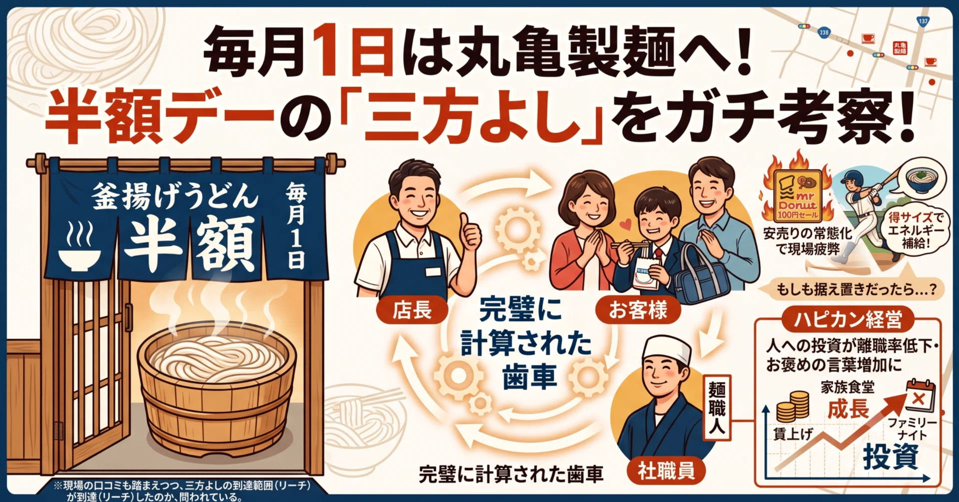 毎月1日はわが家の「チートデー」。丸亀製麺の半額デーが、店・客