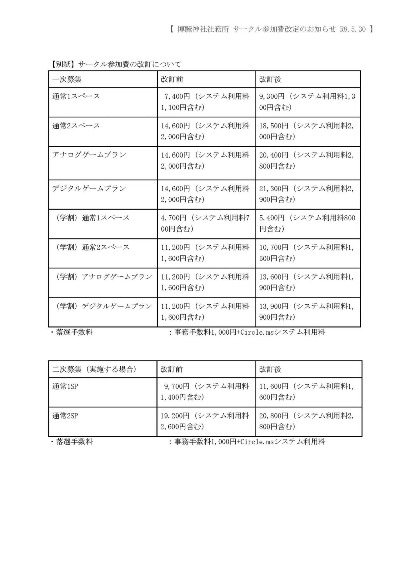 2026秋例大祭告知】例大祭の参加費値上げで考えた、同人サークルに必要