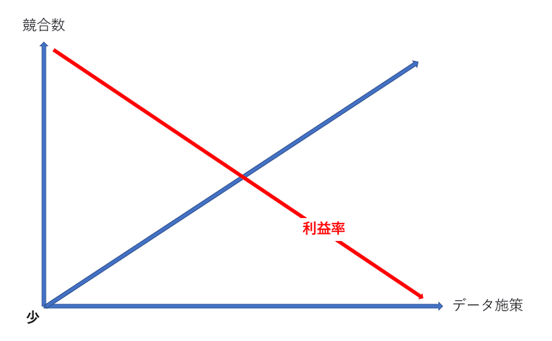 現データ徹底無視