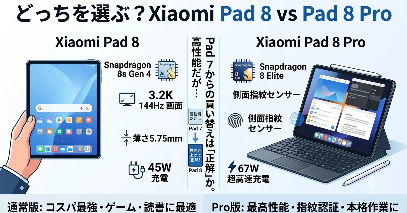 Xiaomi Pad 8とPro、どっちを選ぶ？Pad 7からの買い替えは「正解」か