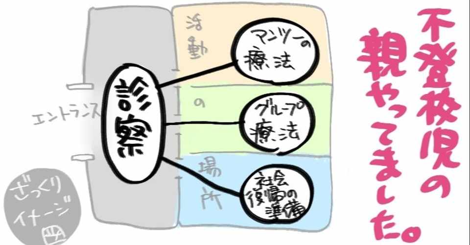 診察はエントランス部分 不登校児の親やってました ばーば母 Note
