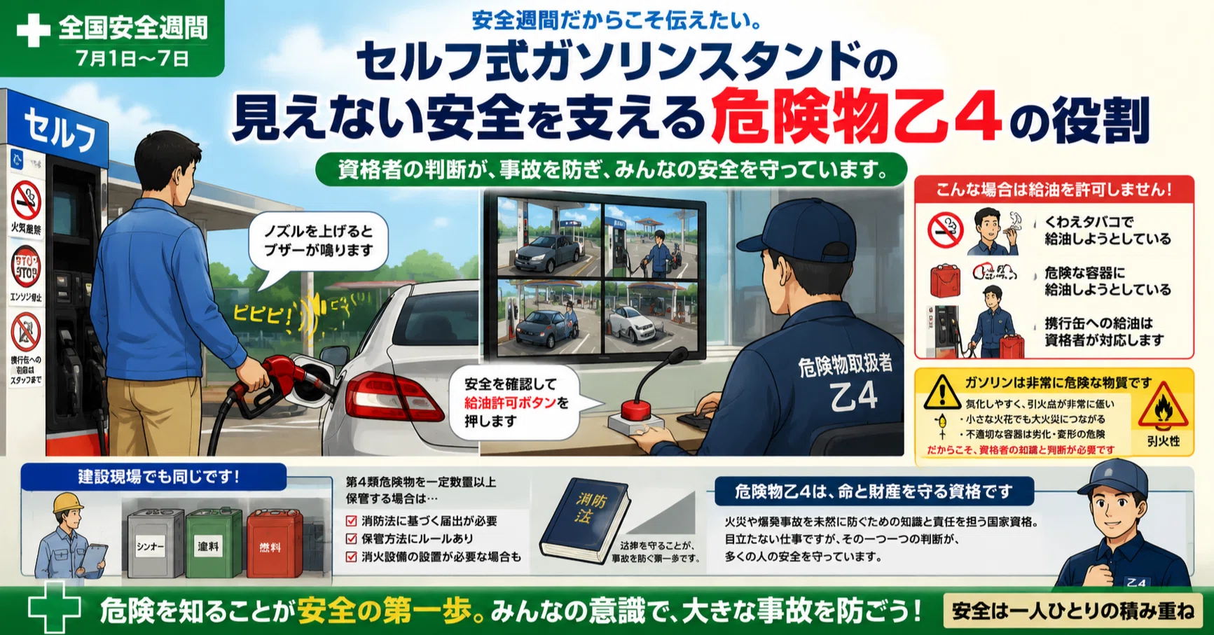 ガソリン スタンド 乙 4