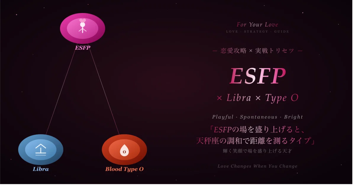 To those in love with [ESFP x Libra x Type O] | Romance Strategy Report ...