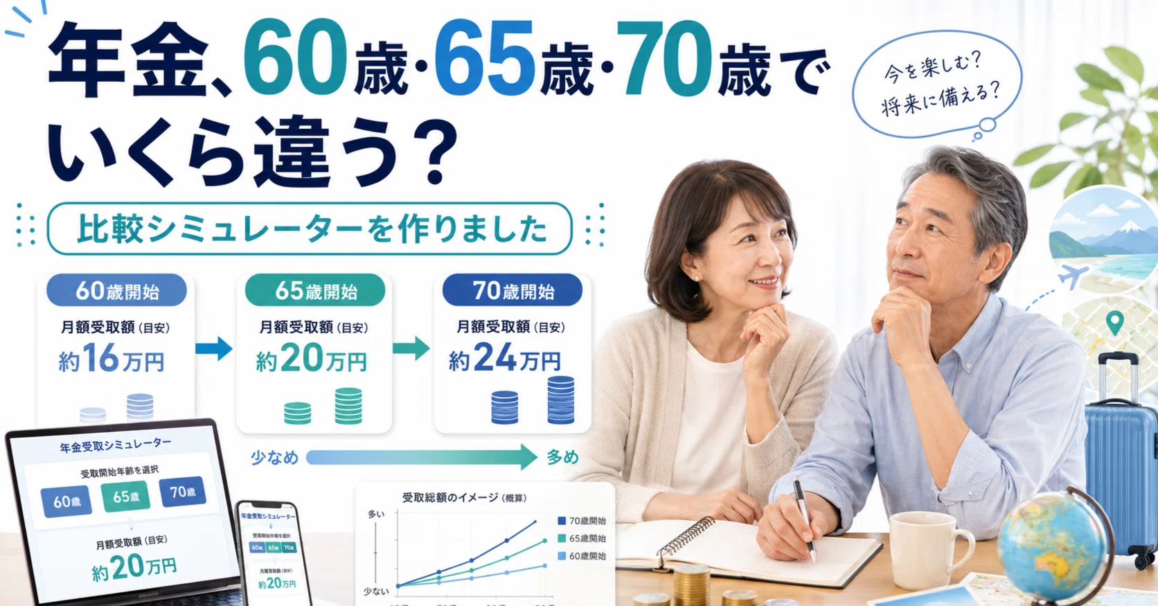 年金受け取り額60歳・65歳・70歳でいくら違う？比較シミュレーターを
