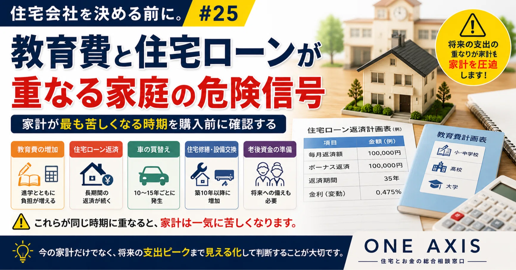 教育費と住宅ローンが重なる家庭の危険信号。家計が最も苦しくなる時期