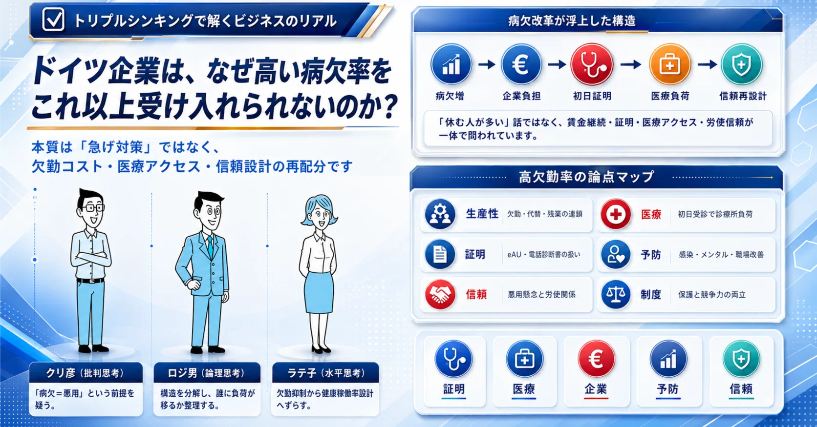 ドイツ企業は、なぜ高い病欠率をこれ以上受け入れられないのか？｜吉澤