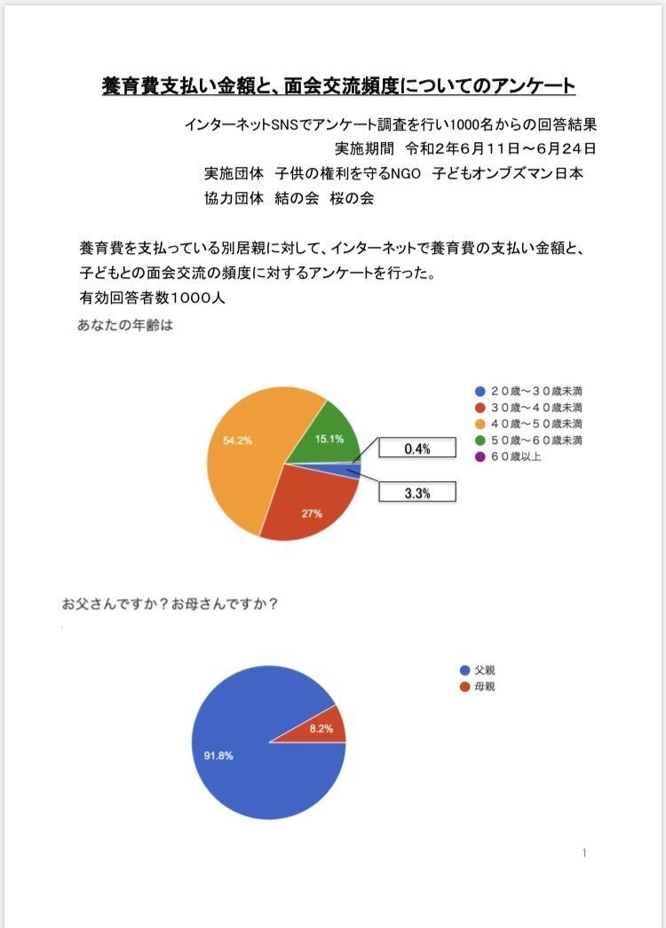 養育費1000人アンケート０１