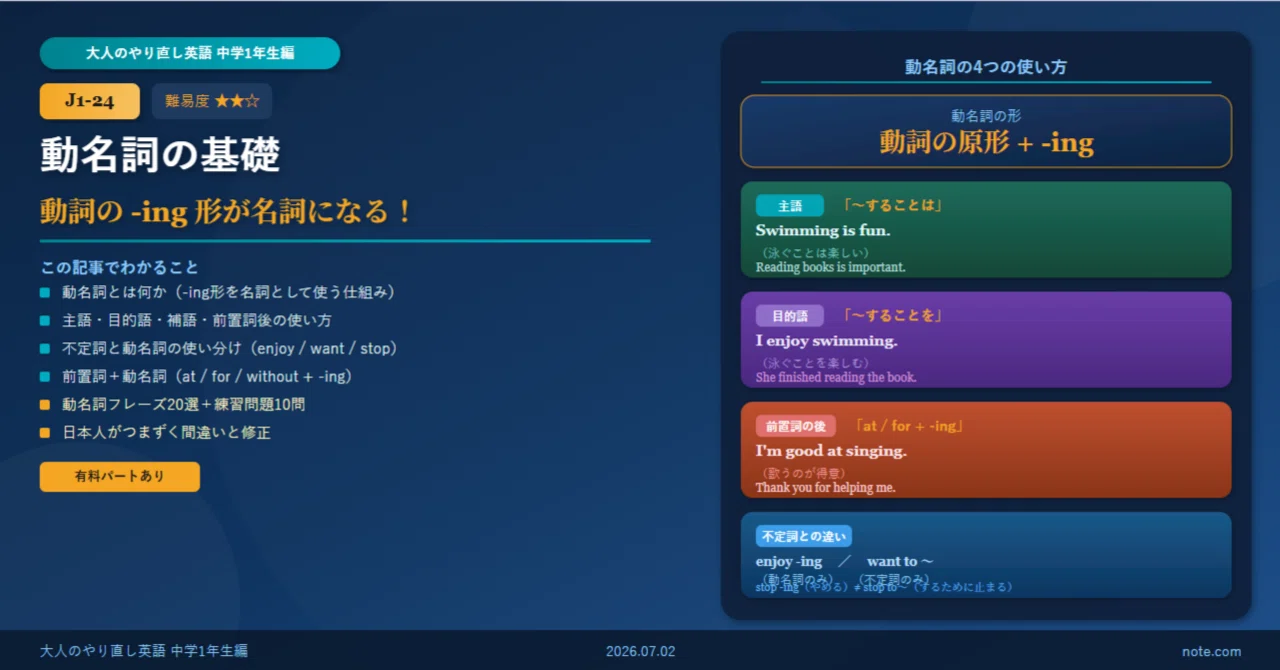 J1-24】動名詞の基礎——-ing形が名詞になる！使い方・不定詞との違いを