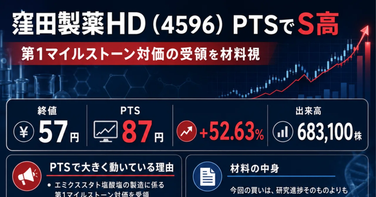 窪田 製薬 掲示板
