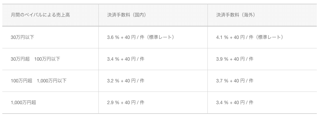 スクリーンショット 2020-06-26 8.17.28