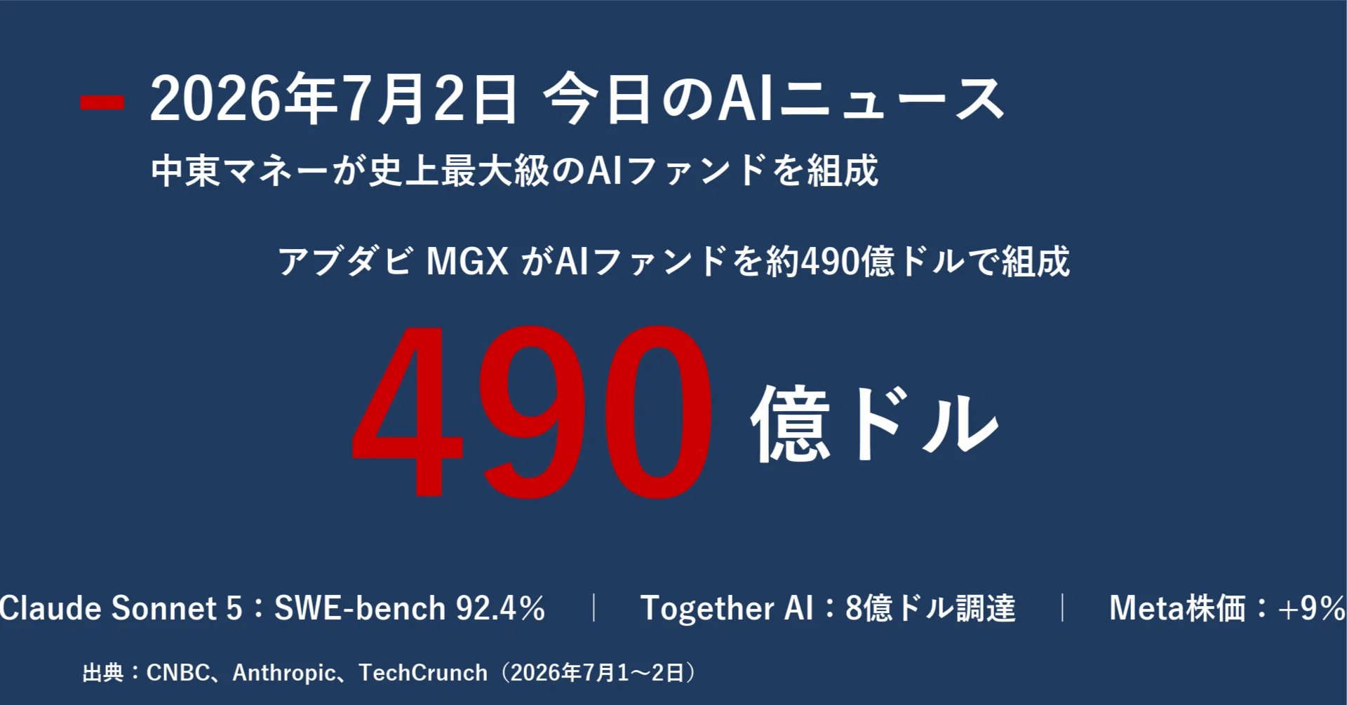 2026年7月3日 今日のAIニュース｜宮野宏樹