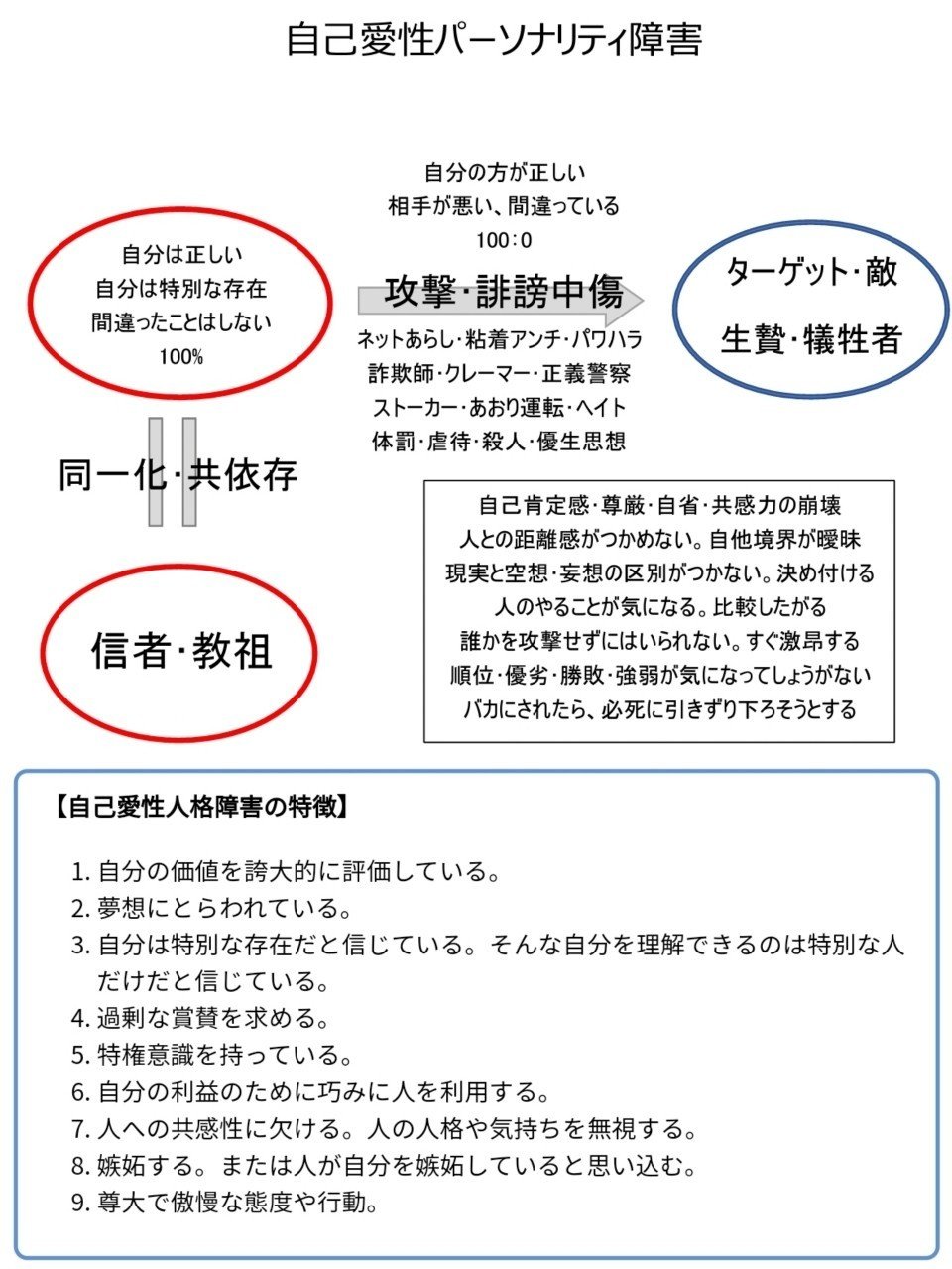 障害 自己 愛 パーソナリティ
