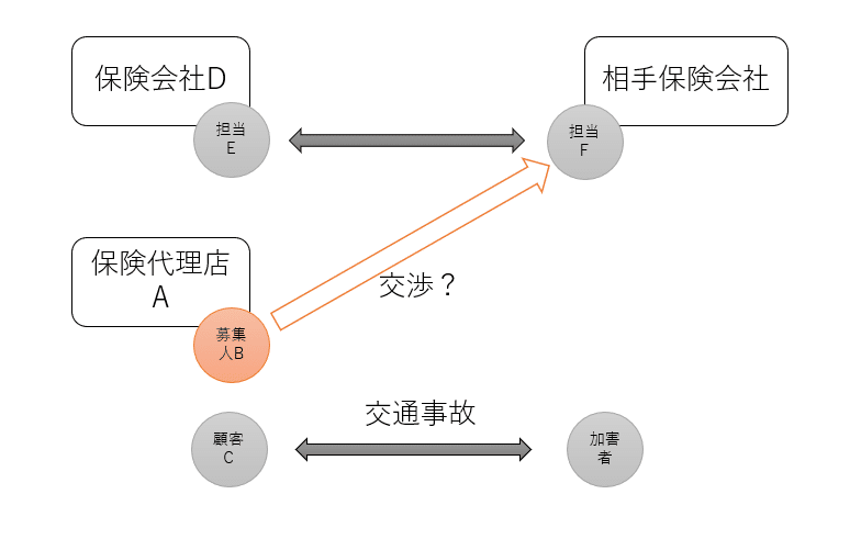 弁護士法